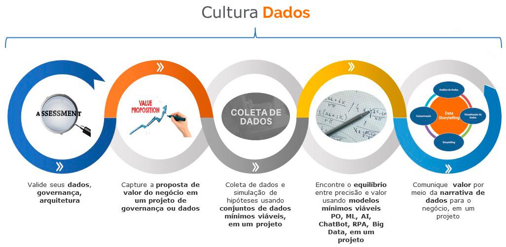 ESTRATEGIA DE DADOS E MARKETING DIGITAL: NOVAS FORMAS DE AUMENTAR RECEITAS  E DIMINUIR CUSTOS/ESTRATEGIA DE DADOS E MARKETING DIGITAL: NOVAS FORMAS DE  AUMENTAR RECEITAS E DIMINUIR CUSTOS. - Document - Gale OneFile